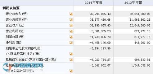 聯益科技新三板掛牌上市，計算機及通訊設備租賃行業迎來新機遇
