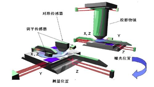 超級全面 一文看懂MEMS傳感器及芯片制造核心設備與通訊設備銷售