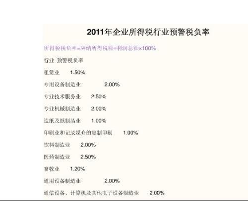 通訊設備銷售行業稅負率解析 工業、商業、服務業的稅負特點